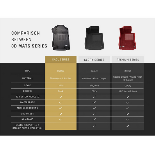 Ford Everest 2015-Present 3D MAXpider KAGU Cargo Liner