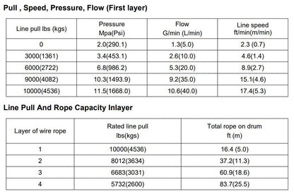 Runva Hydraulic Recovery Winch (4,536kg) Heavy Duty Off-Road